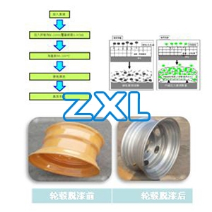 汽車輪轂